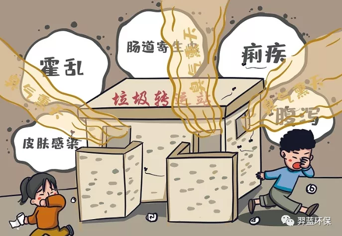 垃圾站為什么會臭？